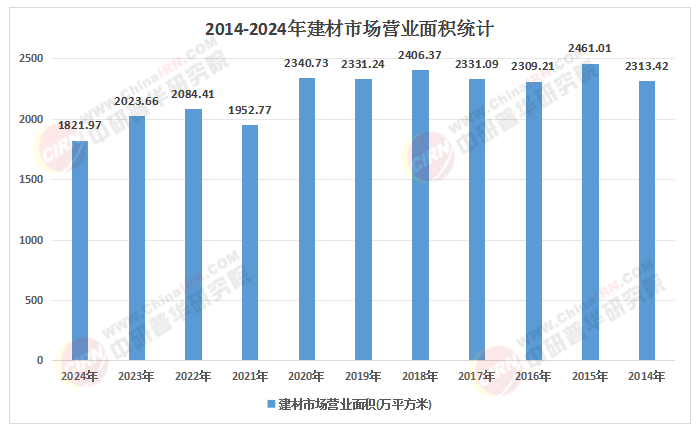 聚焦“双碳”与城市更新 2026-2030年轻质建材行业的政策红利与市场渗透